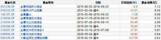 《这个基金值不值得买》系列之31: 012368大摩华鑫优享臻选六个月