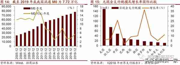 我国央行数字货币“呼之欲出”，分析其发行原因和发展历程