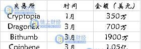 350亿逃跑数字货币去了哪