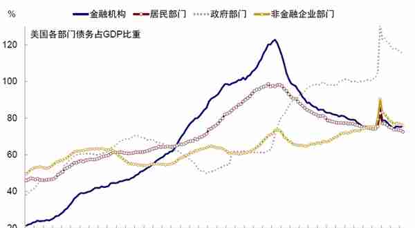 中金：美国银行的资产端风险分析