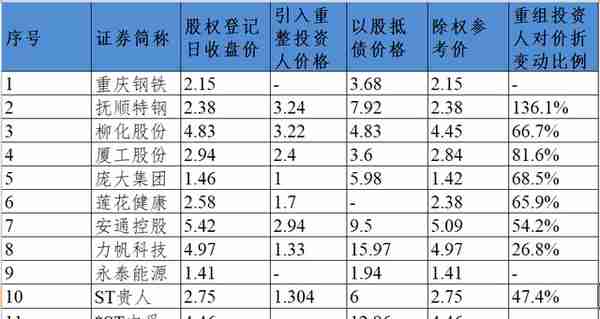 原股东或血亏60%，投资人却暴赚1.4倍，*ST实达重整对价为何如此悬殊？