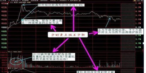 坐上中国船舶老太告诉你：A股现阶段，买入5元左右的低价股2000手长线布局，能赚钱？真正的炒股不割肉