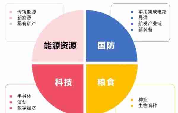 《2023政府工作报告》要点解读及投资机会梳理