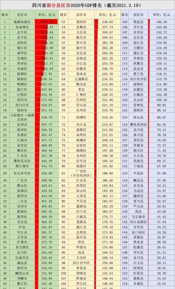 青白江近期招聘5.19