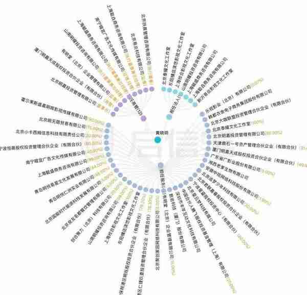解析黄晓明背后的投资脉络，看起来喜欢赵薇的他，其实真的不一样