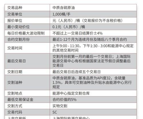 中国原油期货明天上线！这份最全交易手册请收好