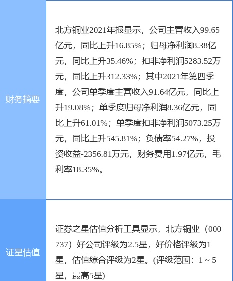 异动快报：北方铜业（000737）4月22日9点30分封涨停板