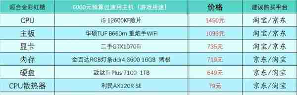 2023年1月台式电脑DIY配置单参考（附电脑硬件推荐）