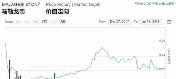 10万1枚的比特币、狗币还有马勒币，你想装哪种币？