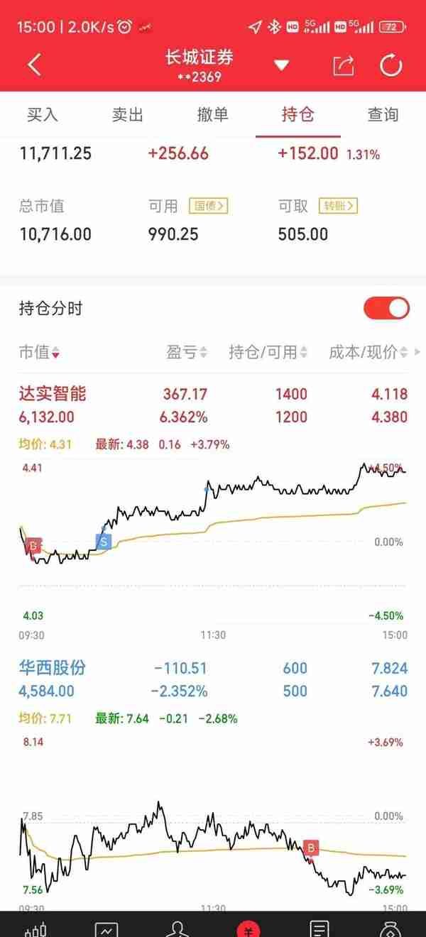 跑外卖炒股票，长线PK短线D8