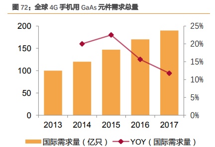 三安光电深度研究：从LED周期到半导体成长，二次腾飞的起点