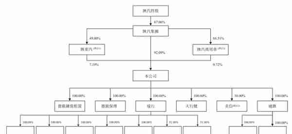 陕西第16家！港交所商用车服务第1股！陕汽“德银天下”通过聆讯