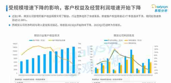 2022年中国期货行业年度发展观察分析