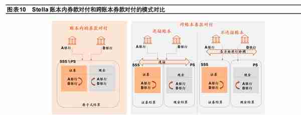 数字货币专题分析：海外数字货币的发展