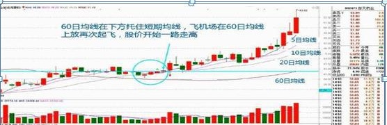 一位犹太人自述：不进股市一辈子都穷，进了股市连“3阴不吃1阳买，3阳不吃1阴卖”都不懂请退出股市