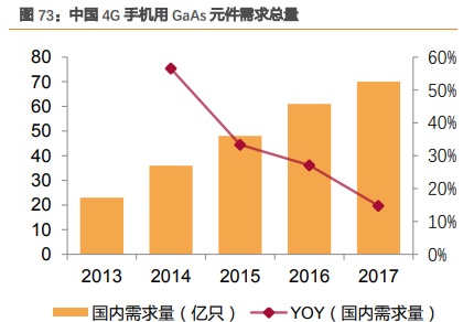 三安光电深度研究：从LED周期到半导体成长，二次腾飞的起点