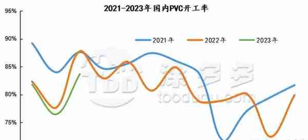 PVC周报：期货触底反弹小幅上行 主力更迭完成 现货市场周内稍走强