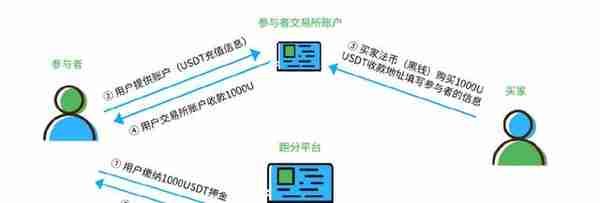 2021年洗钱86亿美元，犯罪分子为何对虚拟货币洗钱青睐有加？