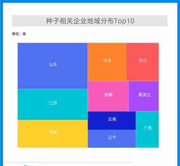 资本“赋能”智慧种业，相关领域融资事件77起，金额近27亿