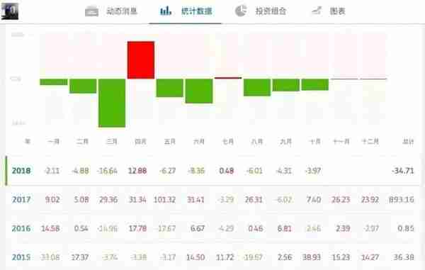 893.16%惊人收益！男人白天路边卖热狗汉堡，晚上看盘做交易