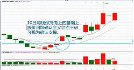 一位犹太人自述：不进股市一辈子都穷，进了股市连“3阴不吃1阳买，3阳不吃1阴卖”都不懂请退出股市