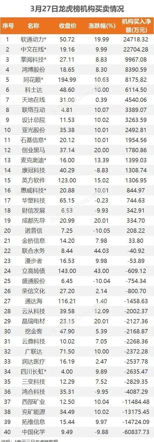 11亿流入光伏，4.1亿抢筹拓维信息