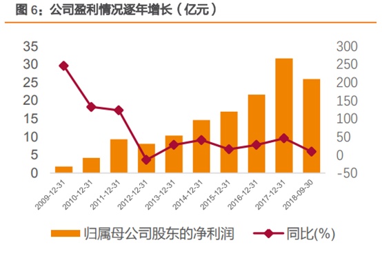 三安光电深度研究：从LED周期到半导体成长，二次腾飞的起点