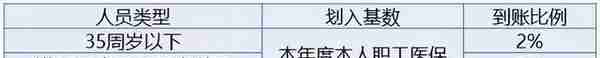 广州社保住院报销案例(广州社保住院报销案例最新)