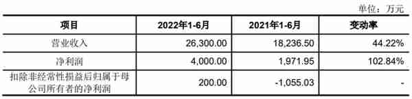 半导体EDA概念爆发，龙头华大九天六日大涨285%，新股广利微涨155%