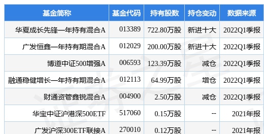 浙商证券最新公告：浙商期货混改、6名投资方拟合计投资约17.3亿元