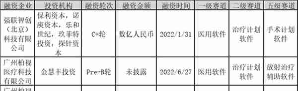 投融资｜2022年1-10月治疗计划软件投融资分析报告