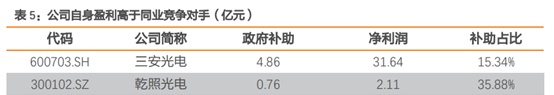 三安光电深度研究：从LED周期到半导体成长，二次腾飞的起点