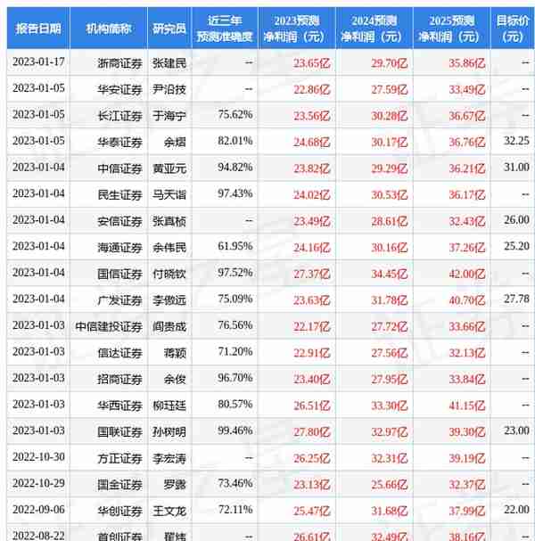 华金证券：给予紫光股份增持评级