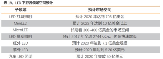 三安光电深度研究：从LED周期到半导体成长，二次腾飞的起点