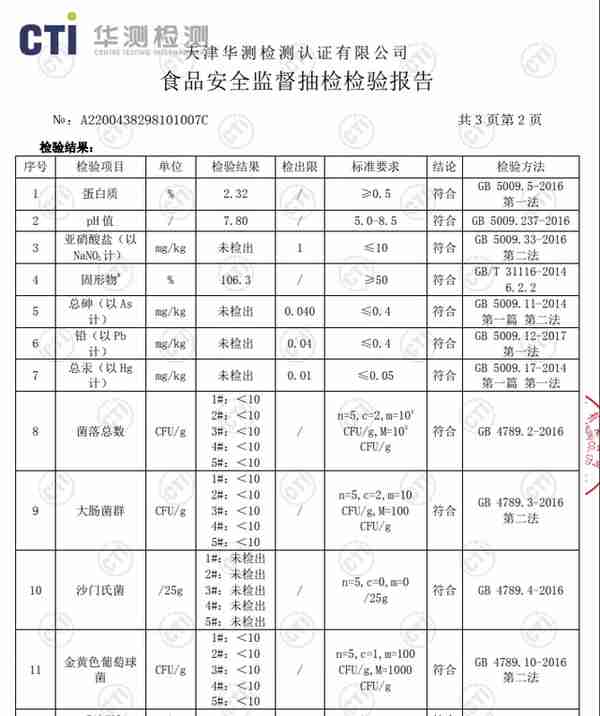 小仙炖燕窝被质疑成分含量不足后，霸州市监局：抽检符合标准