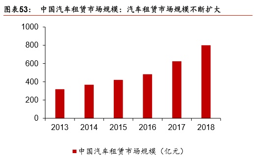 趣店、易鑫、弹个车争抢的汽车融资租赁市场，盈利点在哪里？