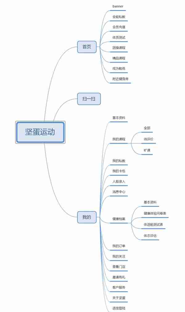 坚蛋运动产品分析报告