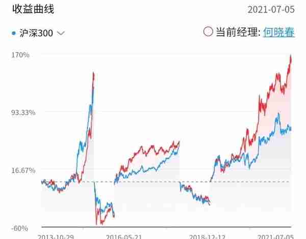 《这个基金值不值得买》系列之31: 012368大摩华鑫优享臻选六个月