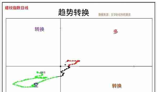 期权买方操作策略简析——基于螺纹钢期货期权