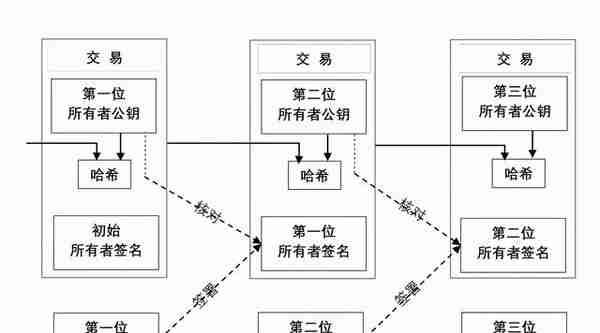 2900万，没了！——虚拟币世界的真实战斗