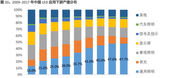 三安光电深度研究：从LED周期到半导体成长，二次腾飞的起点