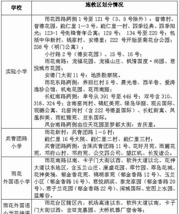 最新、最全、最强南京小学学区划分，建议收藏