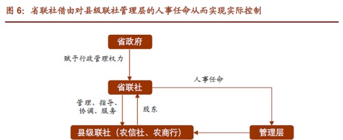 农商行“爆雷”：这些地方是重灾区！