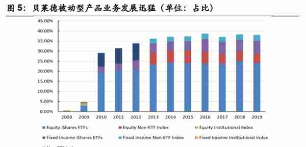 贝莱德首只公募产品“箭在弦上”，董事长、总经理均出自国内资管机构