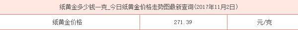 纸白银纸黄金是什么如何购买 附今日价格走势分析