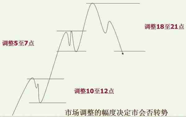 中国股市：散户生存法则，牢记江恩买卖八法则，适用所有投资者