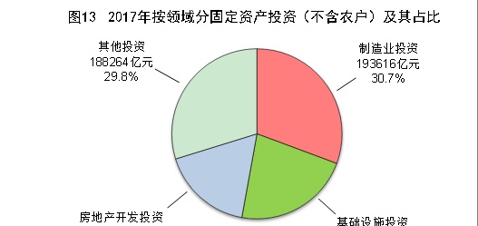 中华人民共和国2017年国民经济和社会发展统计公报