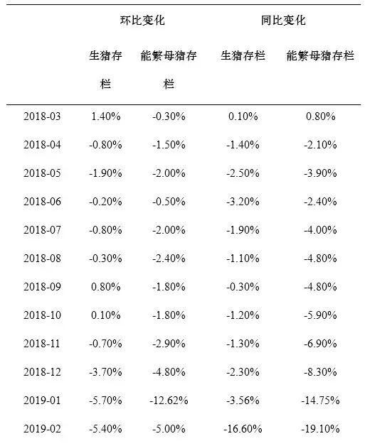 非洲猪瘟对全国生猪市场影响有多大？明年什么趋势？