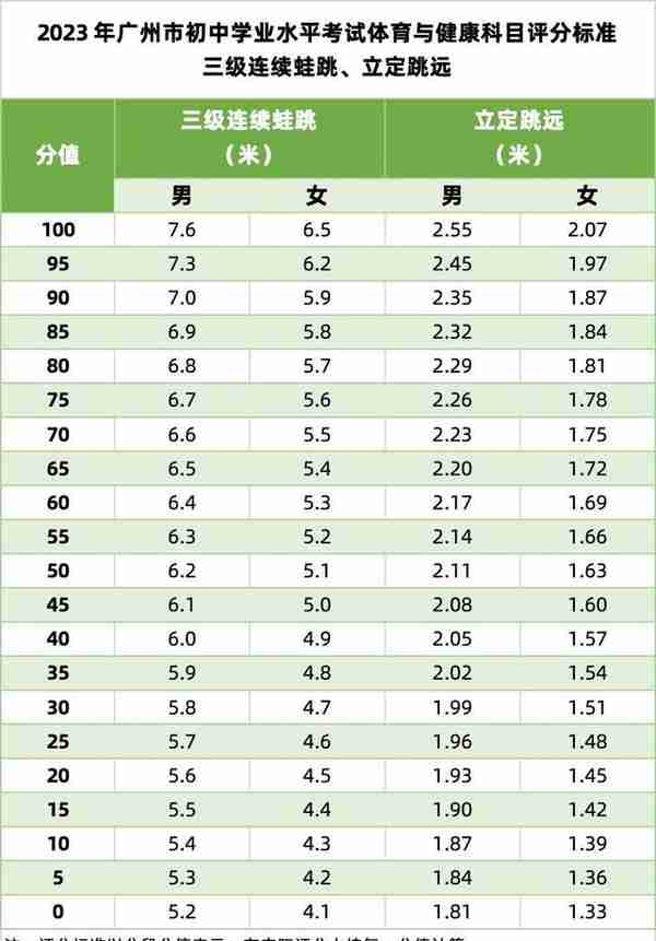 广州社保缴费基数错误(广州社保缴费基数错误怎么改)