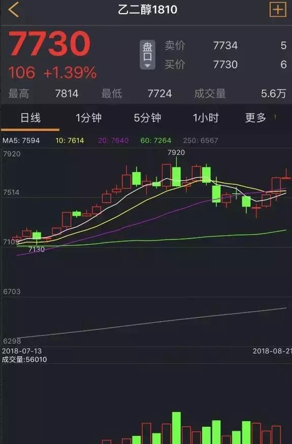 PTA大佬抬价、长丝工厂限量……“连猪都会飞”的行情